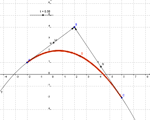 barycentre