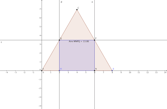 comment construire rectangle geogebra