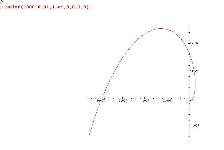 MAPLE rsolution d\'un systme d\'quation par la mthode d\'Euler
