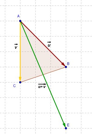 Calcul Vectoriel