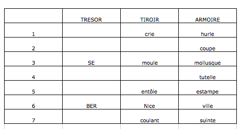 Des tiroirs qui coincent