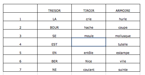 Des tiroirs qui coincent