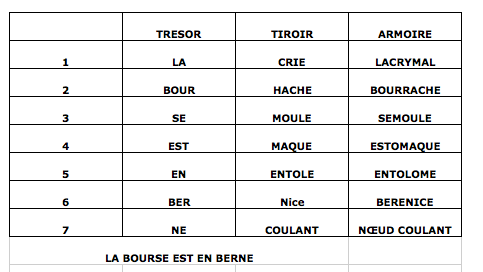 Des tiroirs qui coincent