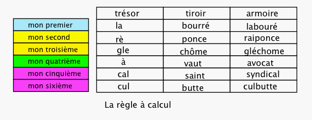 on ne se lasse pas des charades...