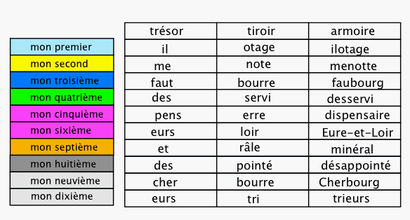 Et encore des tiroirs � ouvrir