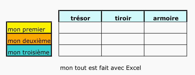 Et encore des tiroirs � ouvrir