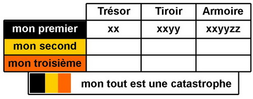 Et encore des tiroirs � ouvrir