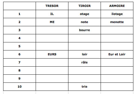 Et encore des tiroirs à ouvrir