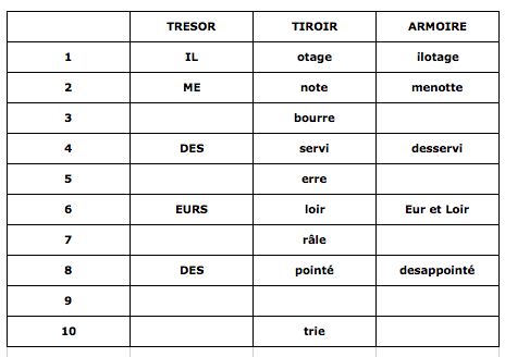 Et encore des tiroirs � ouvrir