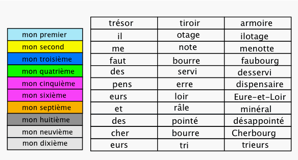 Et encore des tiroirs � ouvrir