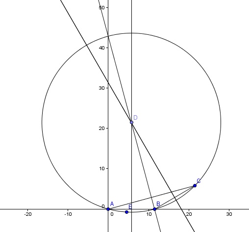 primtre d\'un cercle avec trois points dans un repre