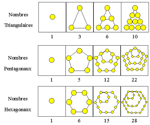 Enigmo 253 : Nombre tri-penta-hexagonal
