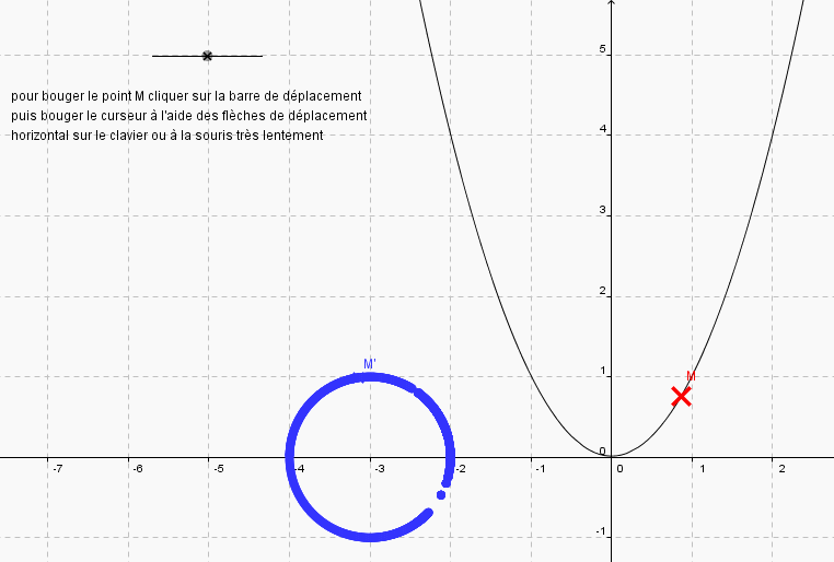 géogebra, conjecture et nombre complexe