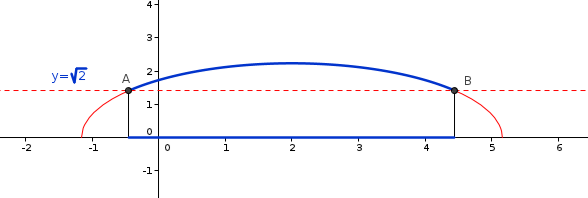 Exercice type bac sur rsolution graphique/tude fct compos