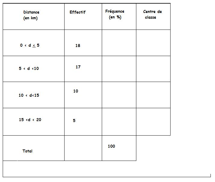 statistyque