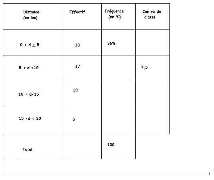 statistyque