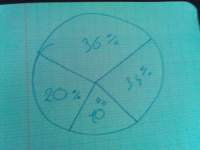 statistyque