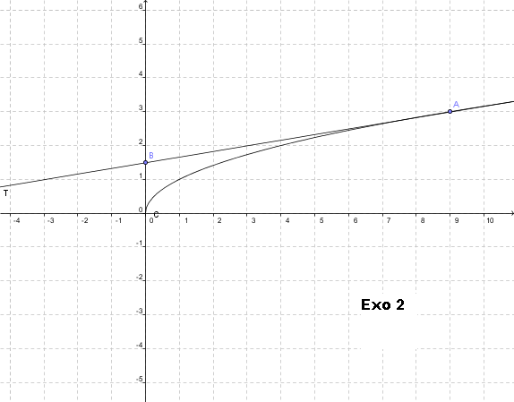 comment construire une tangente a une courbe