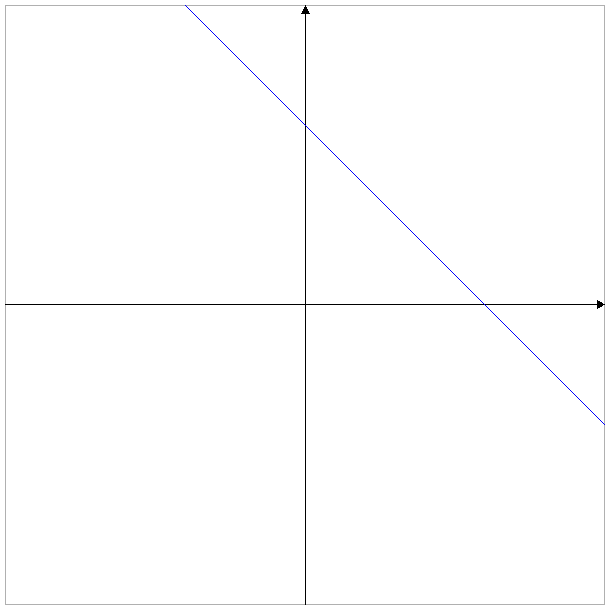 Systeme d'equation