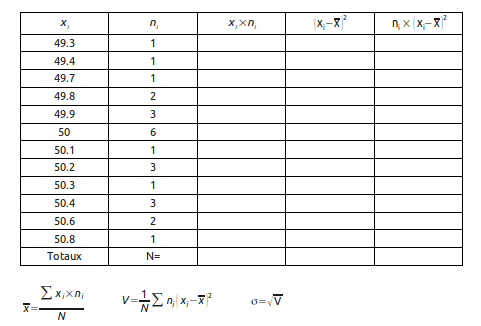 comment calculer un écart type