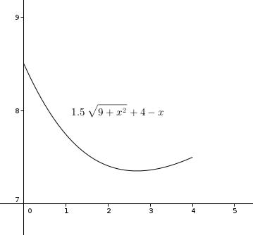 calcul de consommation d essence
