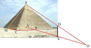 Theoreme De thales Pyramide De Kheops