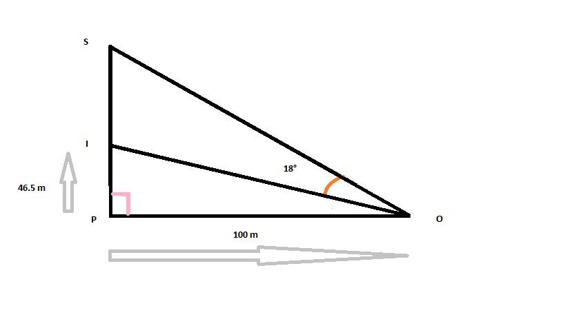 sinus, cosinus ou tangente