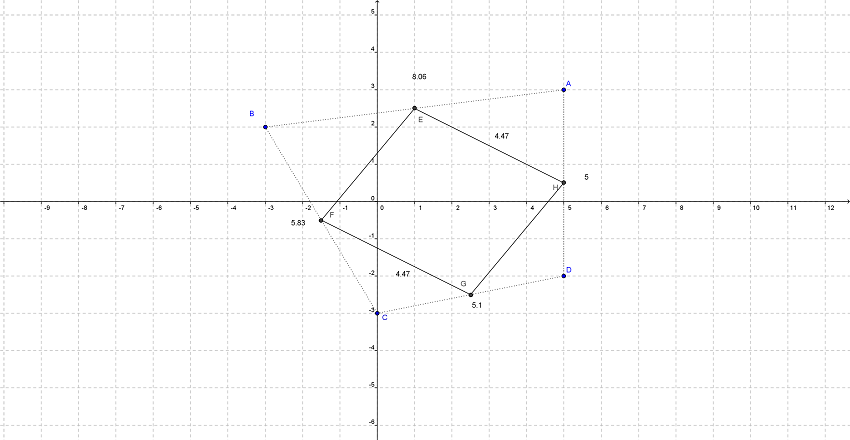 Qu’est-ce qui rend un parallélogramme congruent ?