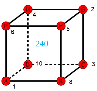 Enigmo 264 : Le cube magique