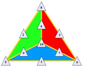 Enigmo 267 : triangle magique de triangles, la suite