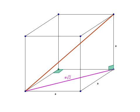 volume de cube et de sphère