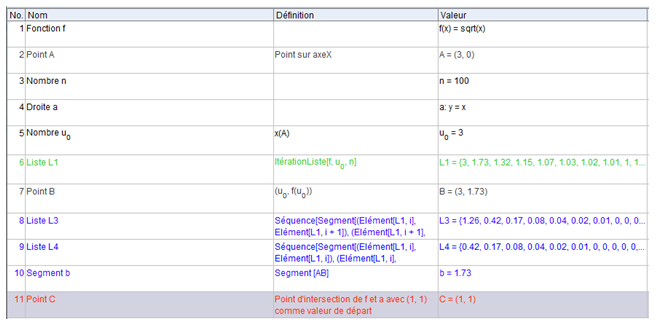 comment mettre racine carré sur geogebra
