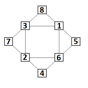 Joute n78 : Sommes et produits polygonaux 