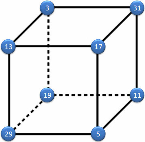 Enigmo 279 : Un cube magiquement premier
