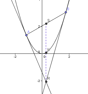 comment trouver a b et c dans une parabole