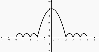 DM maths fonctions polynmes de degr 2 avec graphique