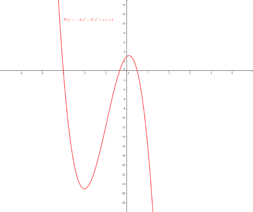 Signe polynôme second degré , exercice de fonctions polynôme - 546254