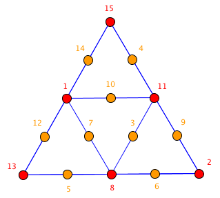 Enigmo 302 : Un triangle diffrent