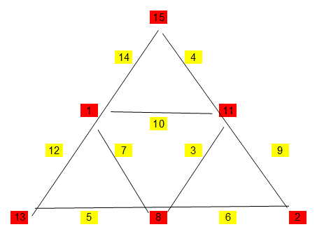 Enigmo 302 : Un triangle diffrent