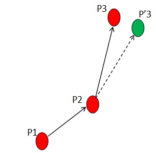 Comment trouver les angles de rotation depuis 2 vecteurs