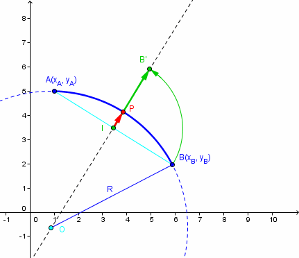 Calcul des coordonnes d\'un point sur un arc de cercle