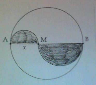 Problème ouvert Dérivé