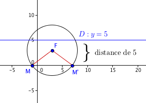 exercice quation polynome