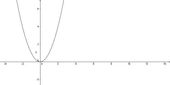 Arc 115.5
