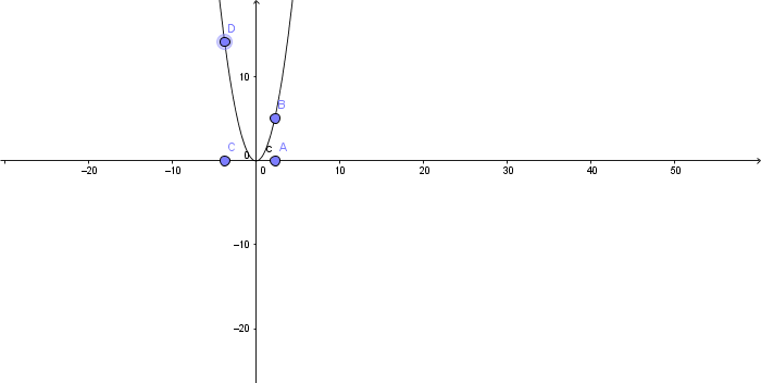 Arc 115.5