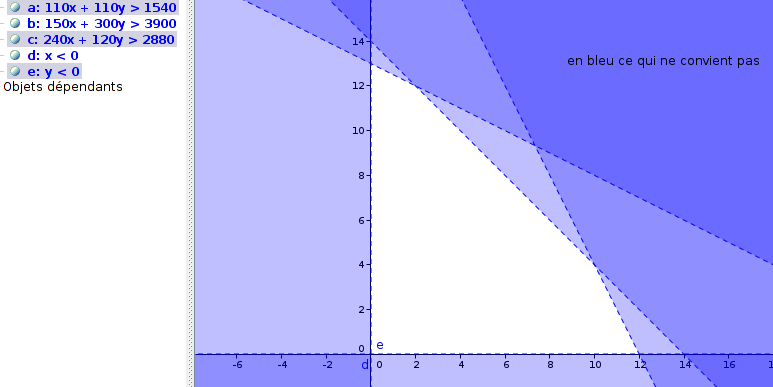 rsolution graphique d\'quations.