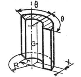 centre de gravit secteur de cylindre creux