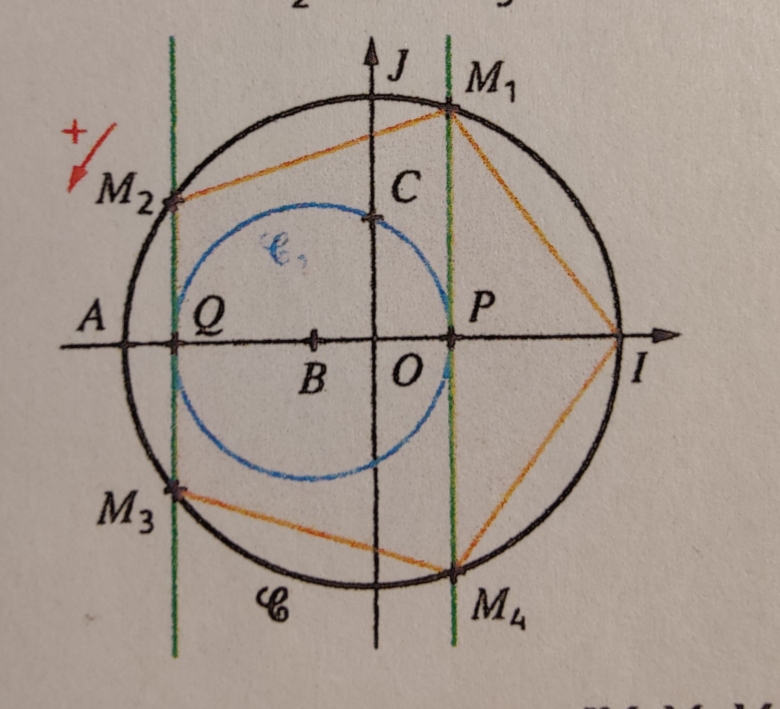 Travail polygone rgulier et cercle trigonomtrique