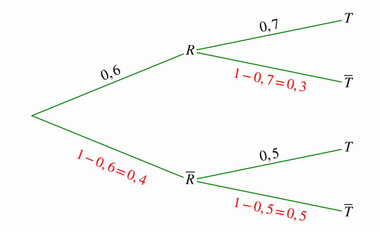 E3C-Sujet 0- Spécialité Mathématiques-Épreuve 2 : image 13