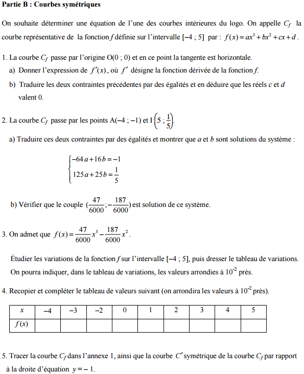 Sujet maths bac 2016 STD2A Polynsie : image 2